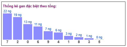 Phân tích-Soi Cầu Xổ Số Miền Bắc Thứ bảy 31/01/2026
