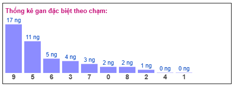 Phân tích-Soi Cầu Xổ Số Miền Bắc Thứ bảy 31/01/2026