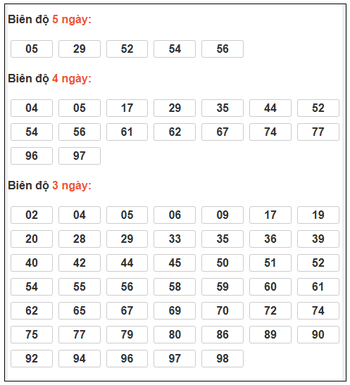 Phân tích-Soi Cầu Xổ Số Miền Bắc Thứ bảy 31/01/2026