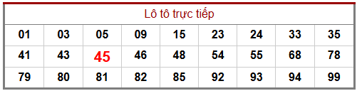 Phân tích-Soi Cầu Xổ Số Miền Bắc Thứ bảy 31/01/2026