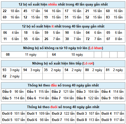 Phân tích-Soi Cầu Xổ Số Miền Bắc Thứ bảy 31/01/2026