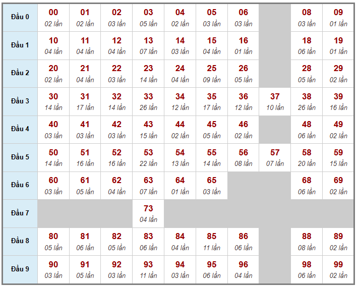 Cầu giải đặc biệt Truyền Thống, 2 ngày trước 30-01-2026