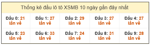 Phân tích-Soi Cầu Xổ Số Miền Bắc chủ nhật 01/02/2026