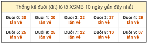 Phân tích-Soi Cầu Xổ Số Miền Bắc chủ nhật 01/02/2026