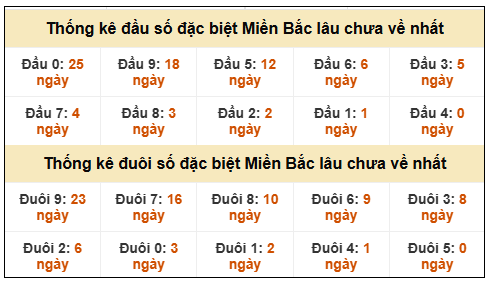 Phân tích-Soi Cầu Xổ Số Miền Bắc chủ nhật 01/02/2026
