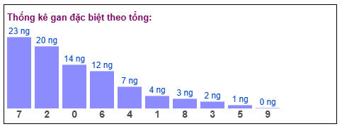 Phân tích-Soi Cầu Xổ Số Miền Bắc chủ nhật 01/02/2026