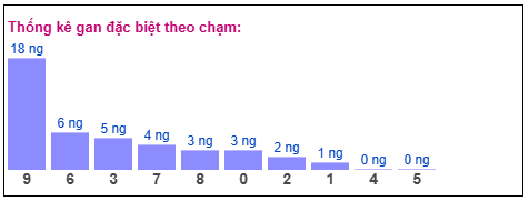 Phân tích-Soi Cầu Xổ Số Miền Bắc chủ nhật 01/02/2026