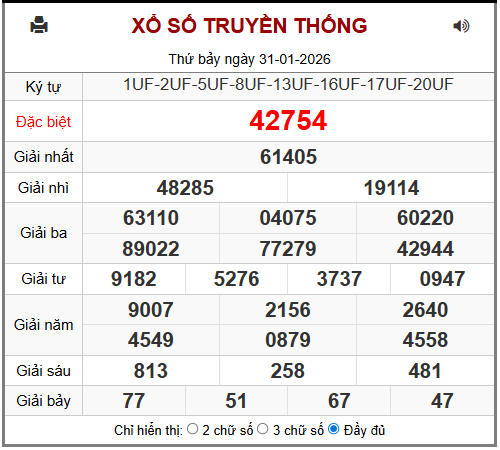 Phân tích-Soi Cầu Xổ Số Miền Bắc chủ nhật 01/02/2026