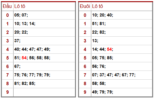 Phân tích-Soi Cầu Xổ Số Miền Bắc chủ nhật 01/02/2026
