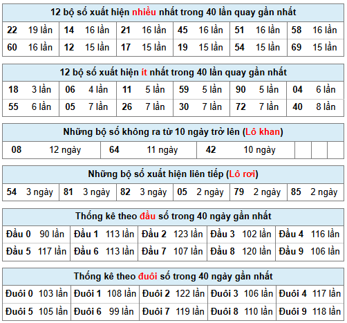 Phân tích-Soi Cầu Xổ Số Miền Bắc chủ nhật 01/02/2026