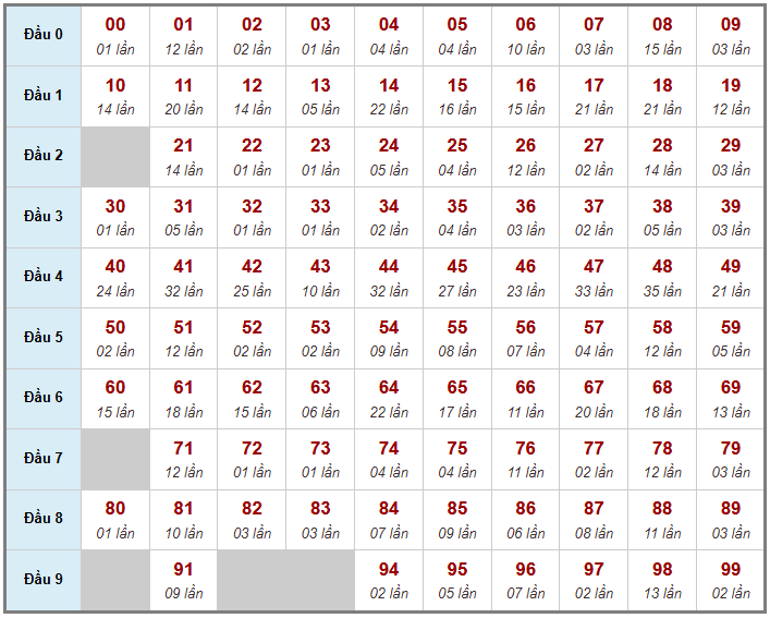 Cầu giải đặc biệt Truyền Thống, 2 ngày trước 31-01-2026