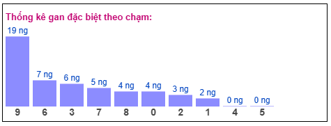 Phân tích-Soi Cầu Xổ Số Miền Bắc thứ hai 02/02/2026