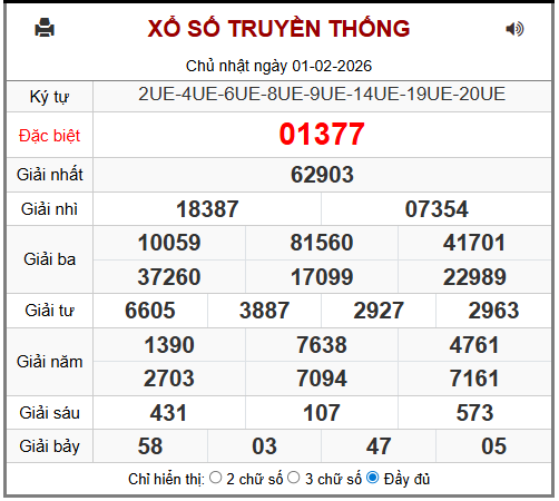Phân tích-Soi Cầu Xổ Số Miền Bắc thứ hai 02/02/2026