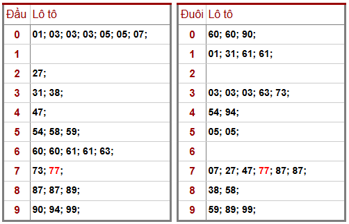 Phân tích-Soi Cầu Xổ Số Miền Bắc thứ hai 02/02/2026