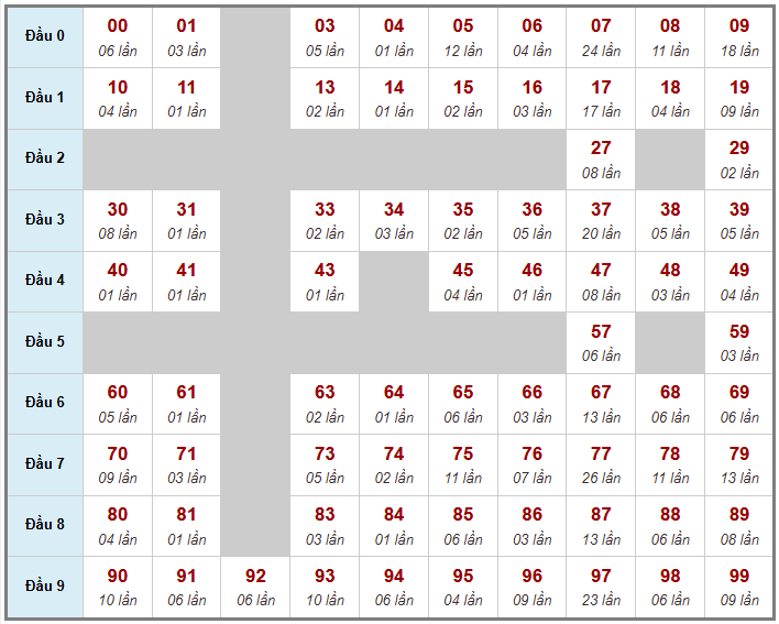 Cầu giải đặc biệt Truyền Thống, 2 ngày trước 01-01-2026