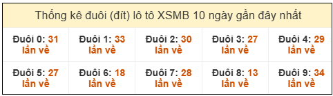Phân tích-Soi Cầu Xổ Số Miền Bắc thứ ba 03/02/2026