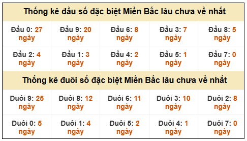 Phân tích-Soi Cầu Xổ Số Miền Bắc thứ ba 03/02/2026