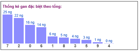 Phân tích-Soi Cầu Xổ Số Miền Bắc thứ ba 03/02/2026