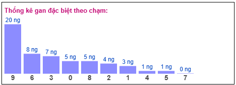 Phân tích-Soi Cầu Xổ Số Miền Bắc thứ ba 03/02/2026
