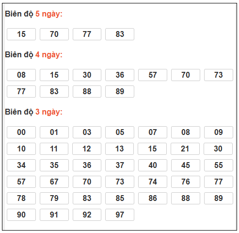 Phân tích-Soi Cầu Xổ Số Miền Bắc thứ ba 03/02/2026