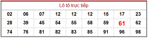 Phân tích-Soi Cầu Xổ Số Miền Bắc thứ ba 03/02/2026