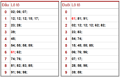 Phân tích-Soi Cầu Xổ Số Miền Bắc thứ ba 03/02/2026