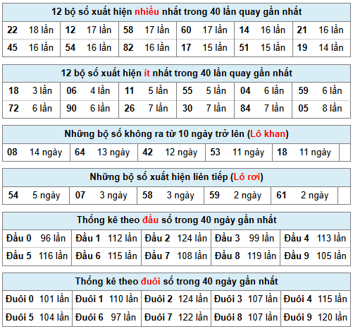 Phân tích-Soi Cầu Xổ Số Miền Bắc thứ ba 03/02/2026