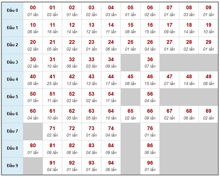 Cầu giải đặc biệt Truyền Thống, 2 ngày trước 02-01-2026