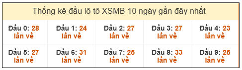 Phân tích-Soi Cầu Xổ Số Miền Bắc thứ tư 04/02/2026
