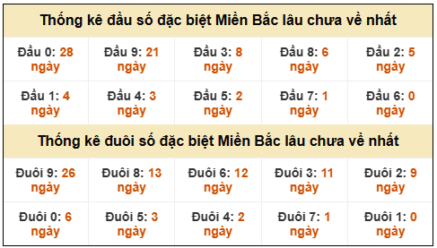 Phân tích-Soi Cầu Xổ Số Miền Bắc thứ tư 04/02/2026