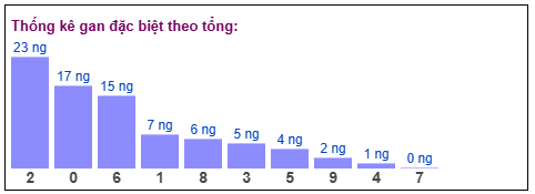 Phân tích-Soi Cầu Xổ Số Miền Bắc thứ tư 04/02/2026