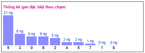 Phân tích-Soi Cầu Xổ Số Miền Bắc thứ tư 04/02/2026