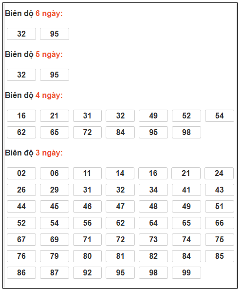 Phân tích-Soi Cầu Xổ Số Miền Bắc thứ tư 04/02/2026