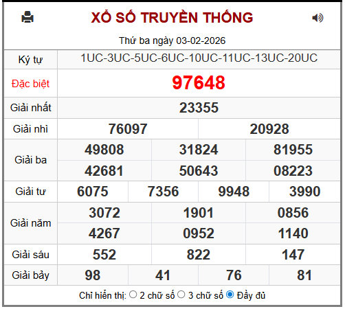 Phân tích-Soi Cầu Xổ Số Miền Bắc thứ tư 04/02/2026
