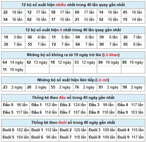 Phân tích-Soi Cầu Xổ Số Miền Bắc thứ tư 04/02/2026