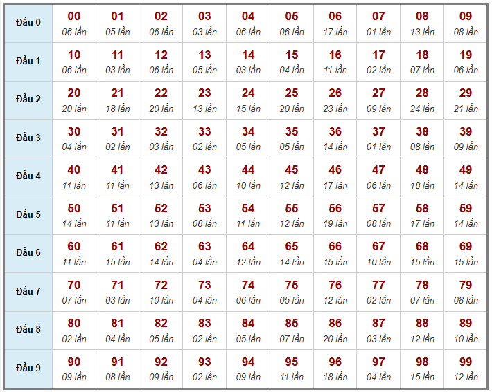 Cầu giải đặc biệt Truyền Thống, 2 ngày trước 03-01-2026