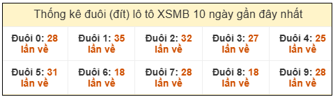 Phân tích-Soi Cầu Xổ Số Miền Bắc thứ năm 05/02/2026