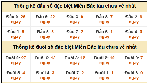 Phân tích-Soi Cầu Xổ Số Miền Bắc thứ năm 05/02/2026