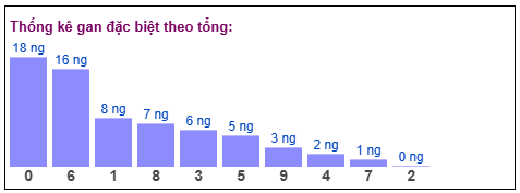 Phân tích-Soi Cầu Xổ Số Miền Bắc thứ năm 05/02/2026