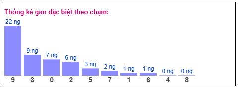 Phân tích-Soi Cầu Xổ Số Miền Bắc thứ năm 05/02/2026