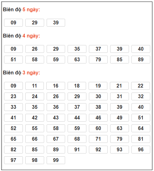 Phân tích-Soi Cầu Xổ Số Miền Bắc thứ năm 05/02/2026