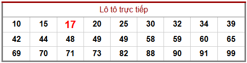 Phân tích-Soi Cầu Xổ Số Miền Bắc thứ năm 05/02/2026