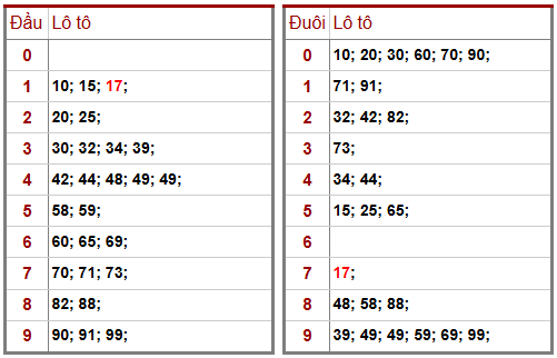 Phân tích-Soi Cầu Xổ Số Miền Bắc thứ năm 05/02/2026