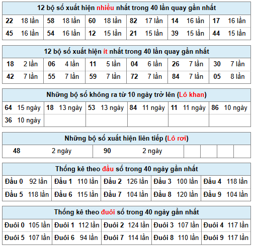 Phân tích-Soi Cầu Xổ Số Miền Bắc thứ năm 05/02/2026