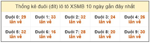 Phân tích-Soi Cầu Xổ Số Miền Bắc thứ sáu 06/02/2026