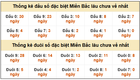 Phân tích-Soi Cầu Xổ Số Miền Bắc thứ sáu 06/02/2026