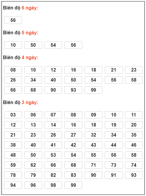 Phân tích-Soi Cầu Xổ Số Miền Bắc thứ sáu 06/02/2026