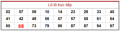 Phân tích-Soi Cầu Xổ Số Miền Bắc thứ sáu 06/02/2026