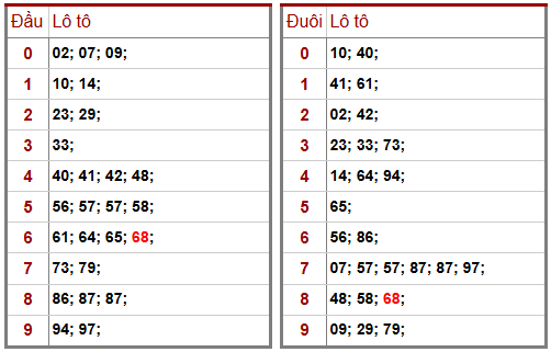 Phân tích-Soi Cầu Xổ Số Miền Bắc thứ sáu 06/02/2026