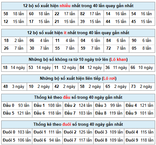 Phân tích-Soi Cầu Xổ Số Miền Bắc thứ sáu 06/02/2026